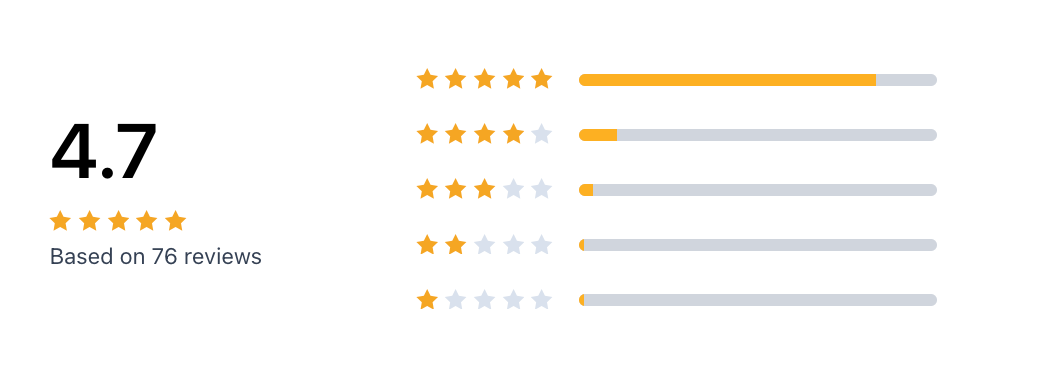 BeforeSunset reviews