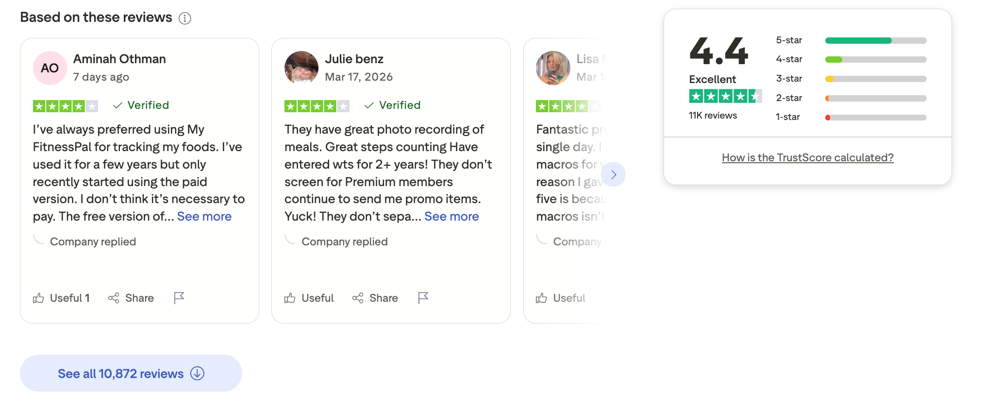 MyFitenssPal reviews