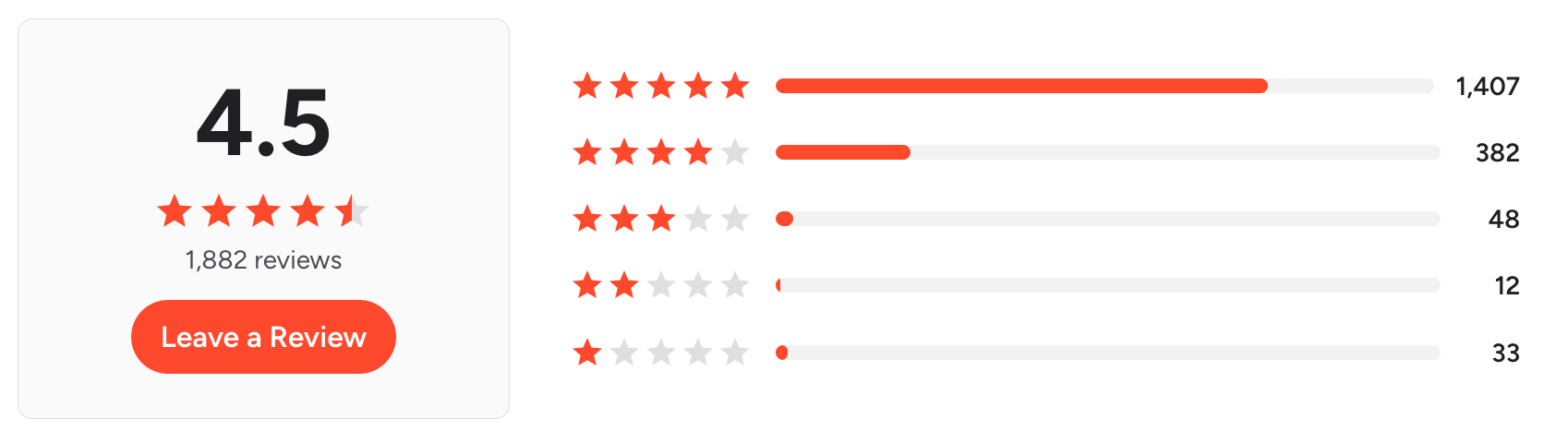 Zapier reviews