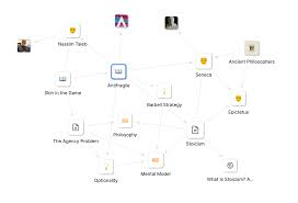 capacities graph view