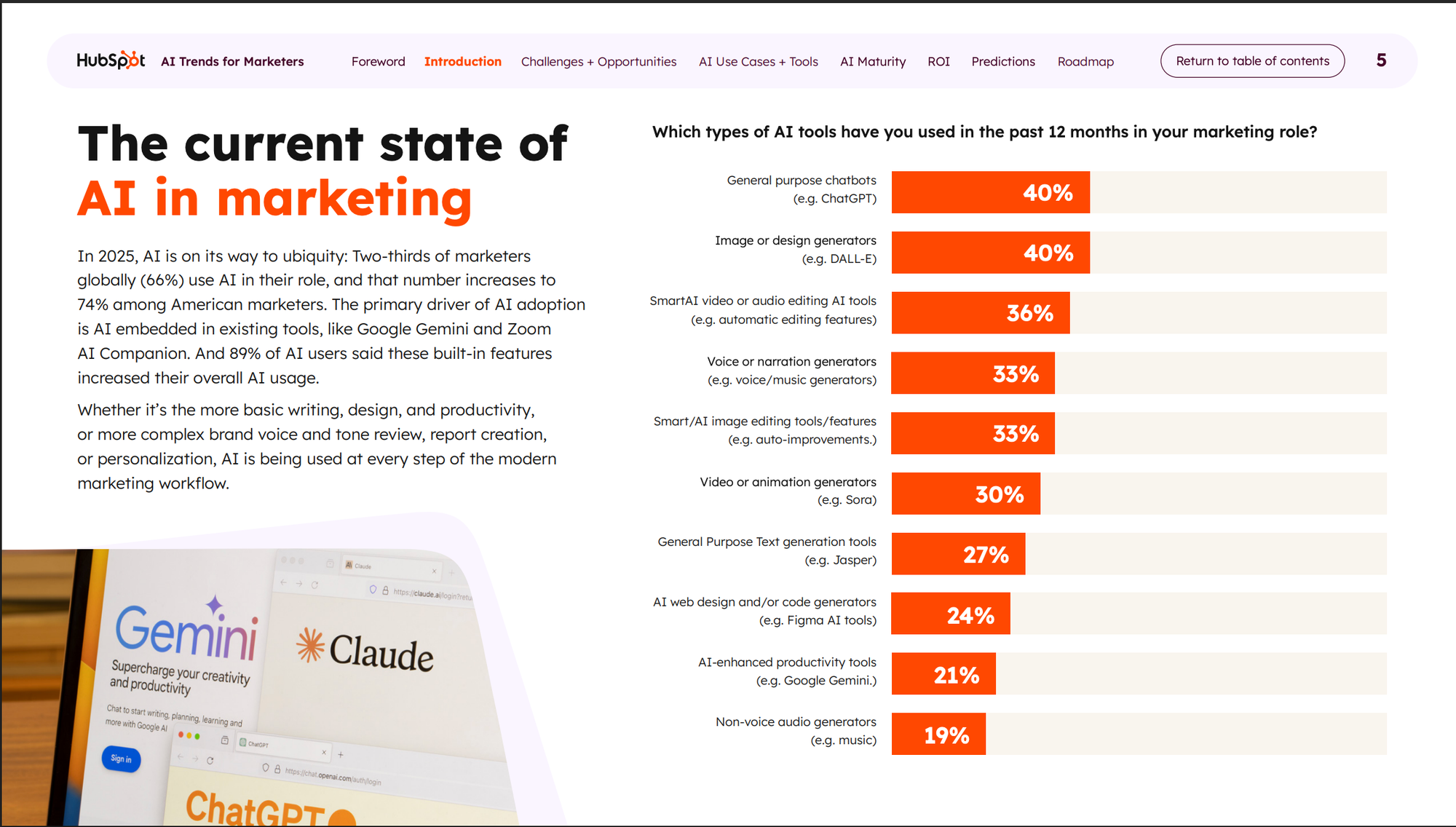 AI use in Marketing - HubSpot