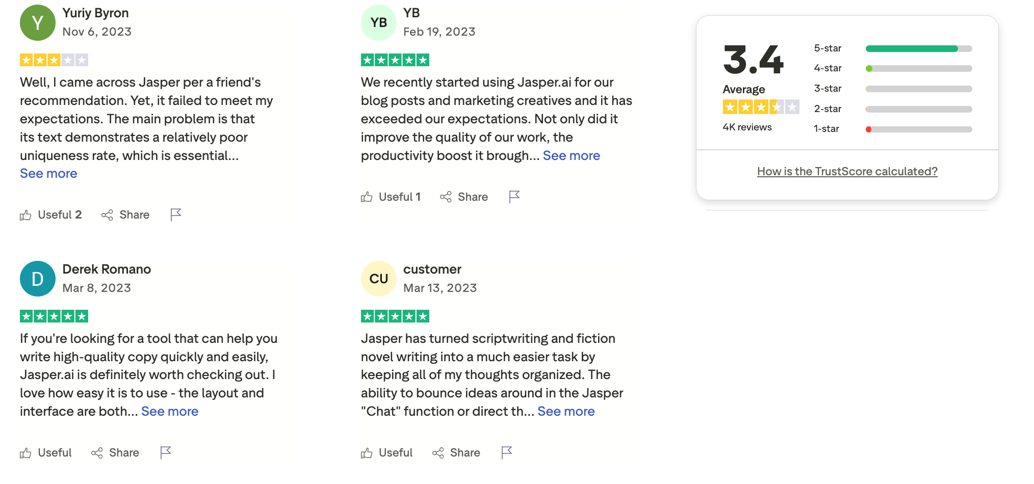Jasper reviews