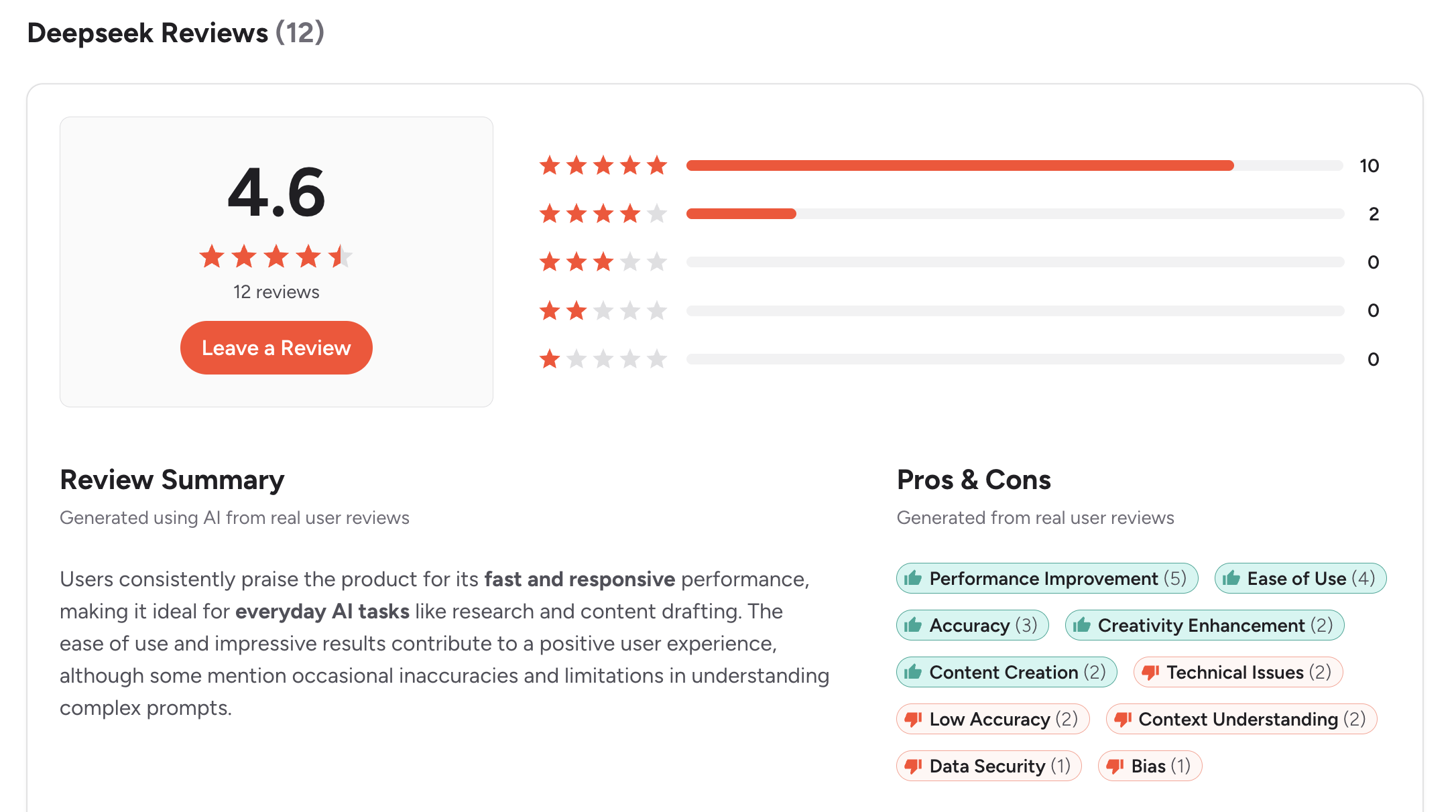 Deepseek Reviews