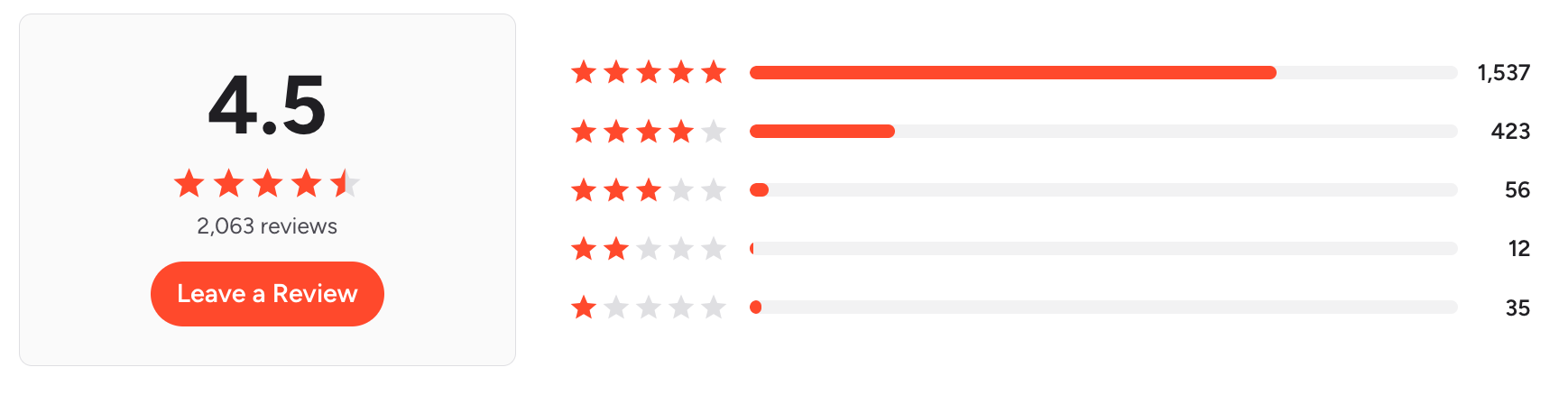 Zapier reviews