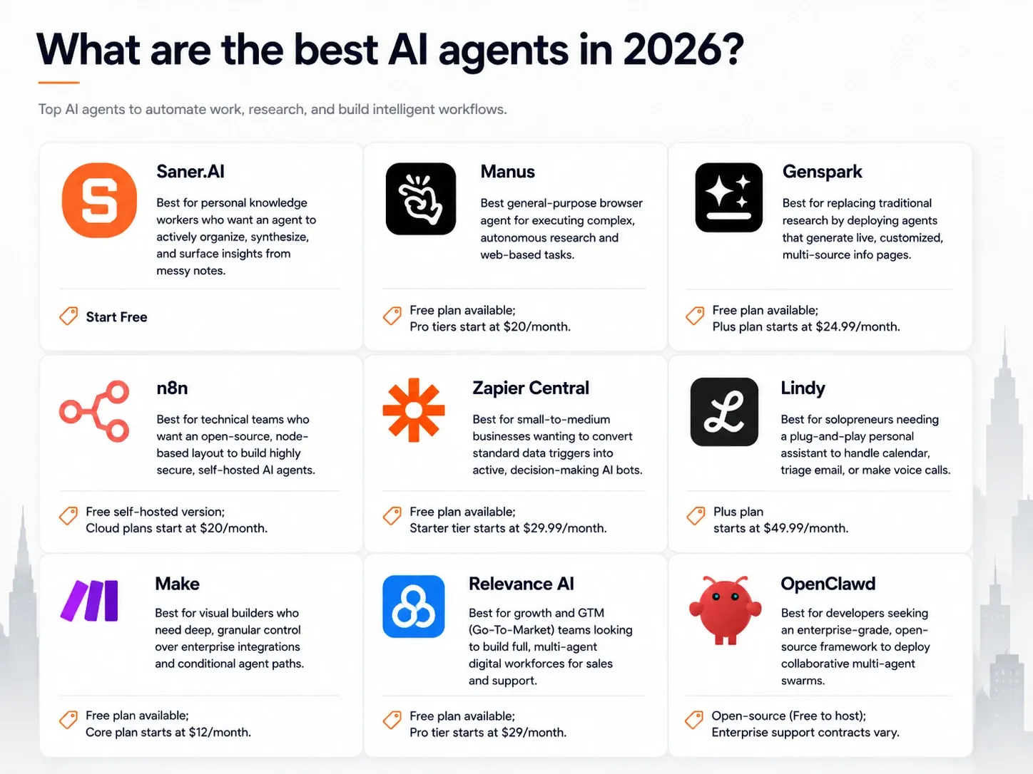 best AI agents in 2026