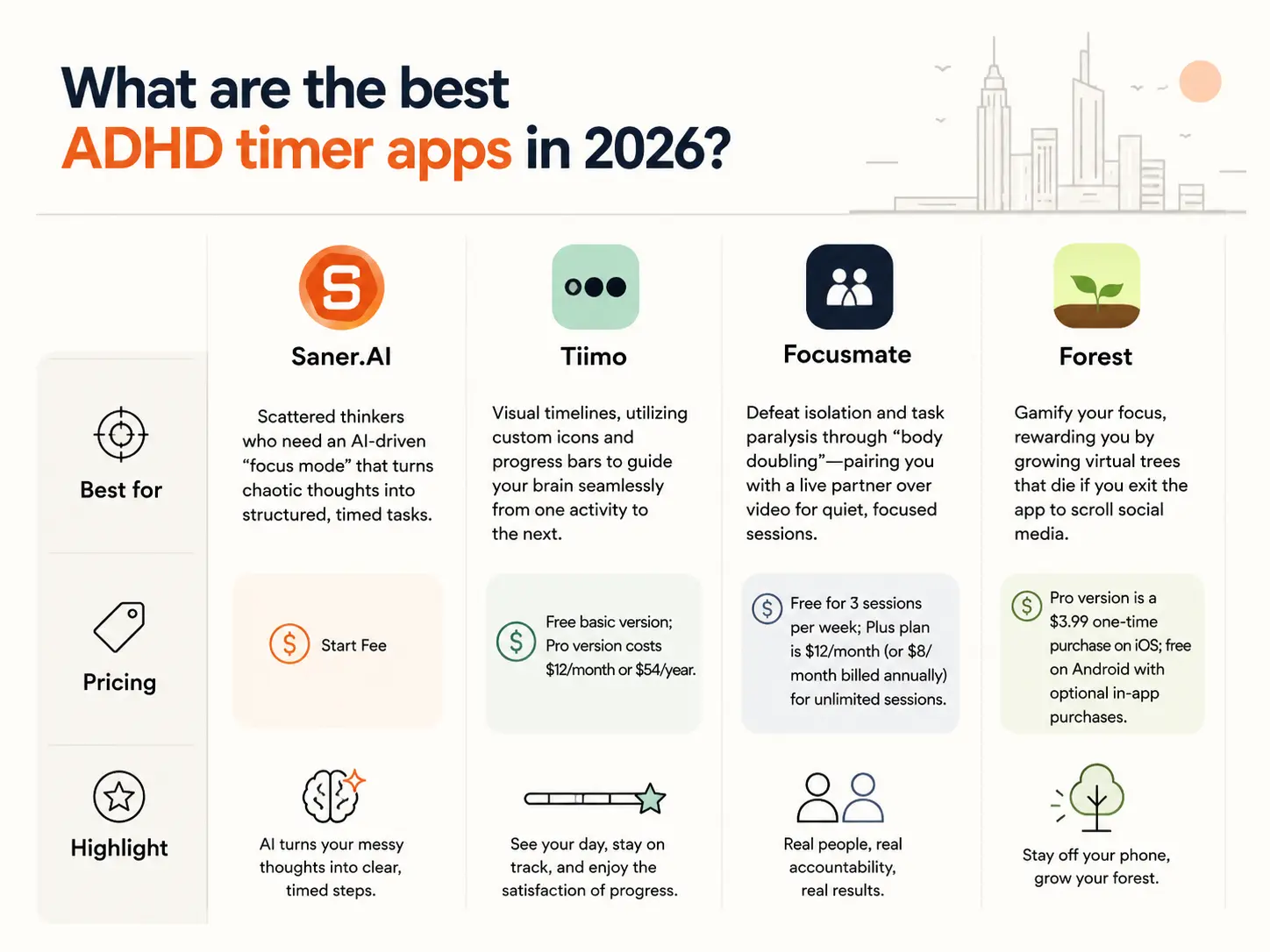 4 best ADHD timer apps in 2026