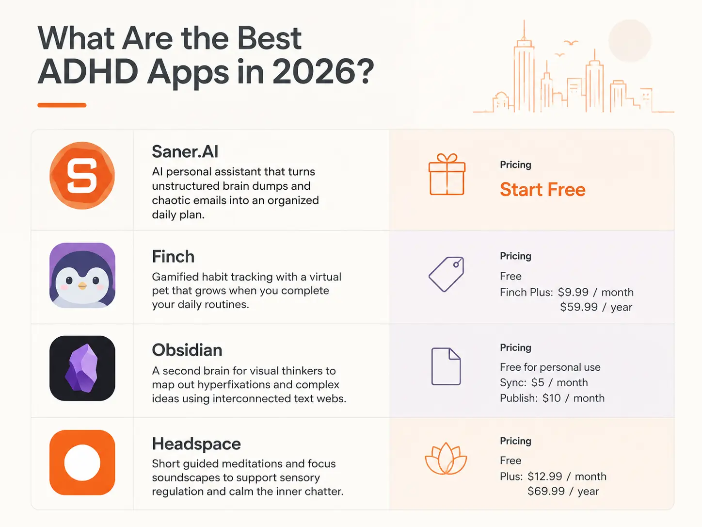 Our Top 4 Picks for the Best ADHD Apps in 2026