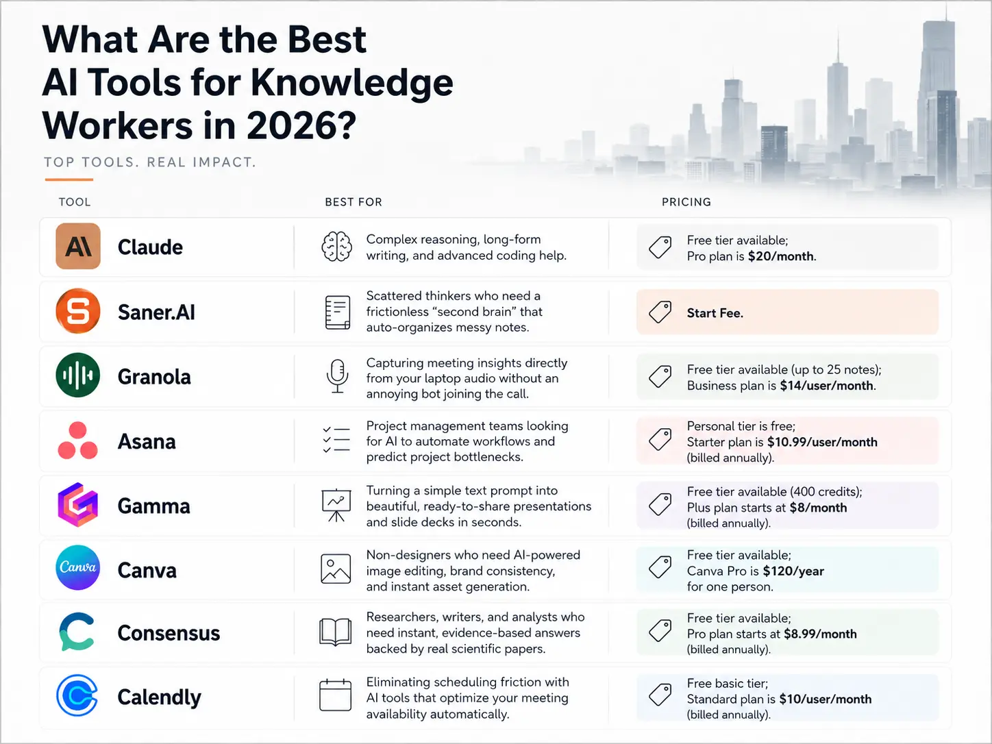 Best AI tools for knowledge workers in 2026