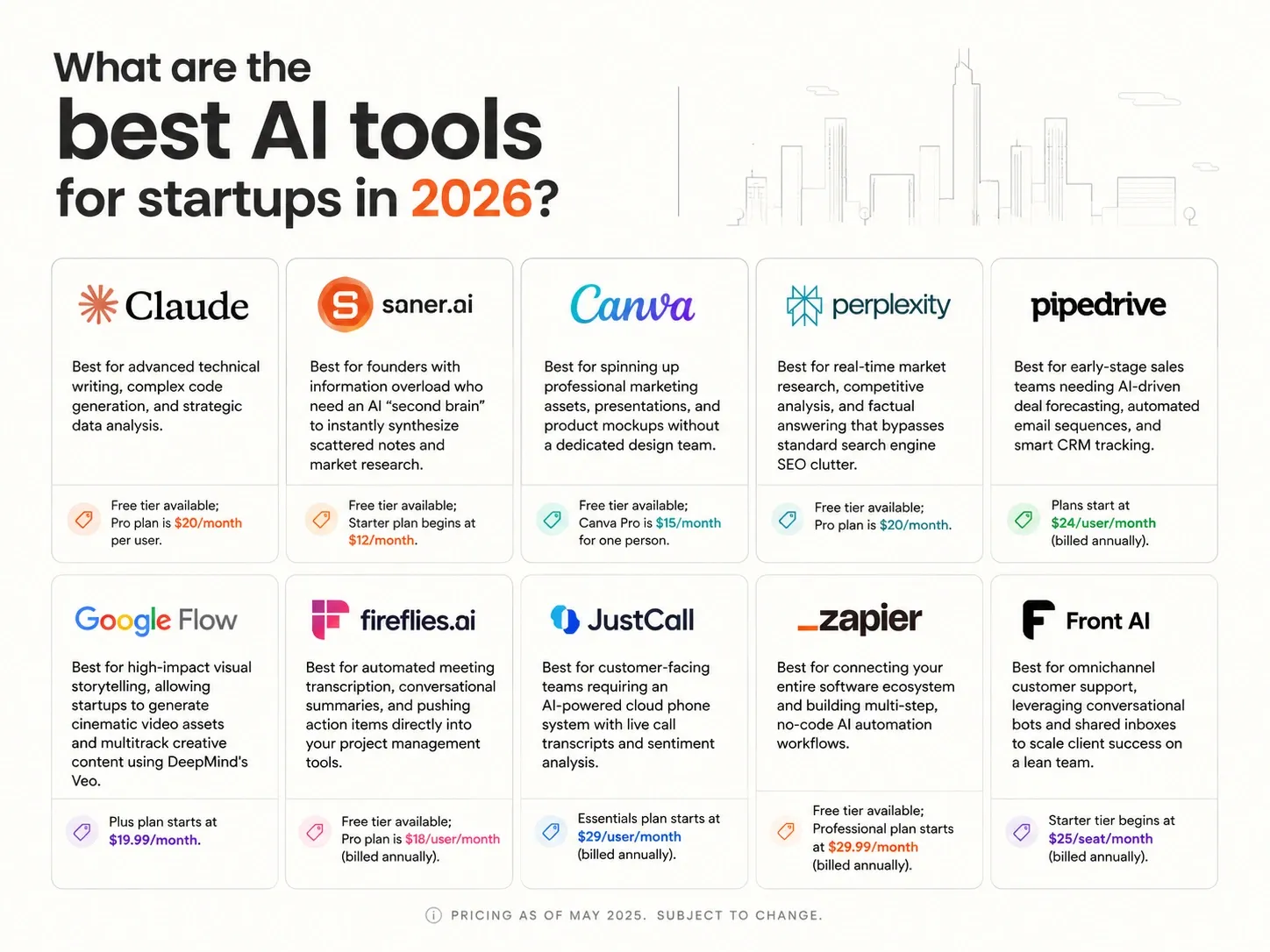What are the Best AI tools for startups in 2026?