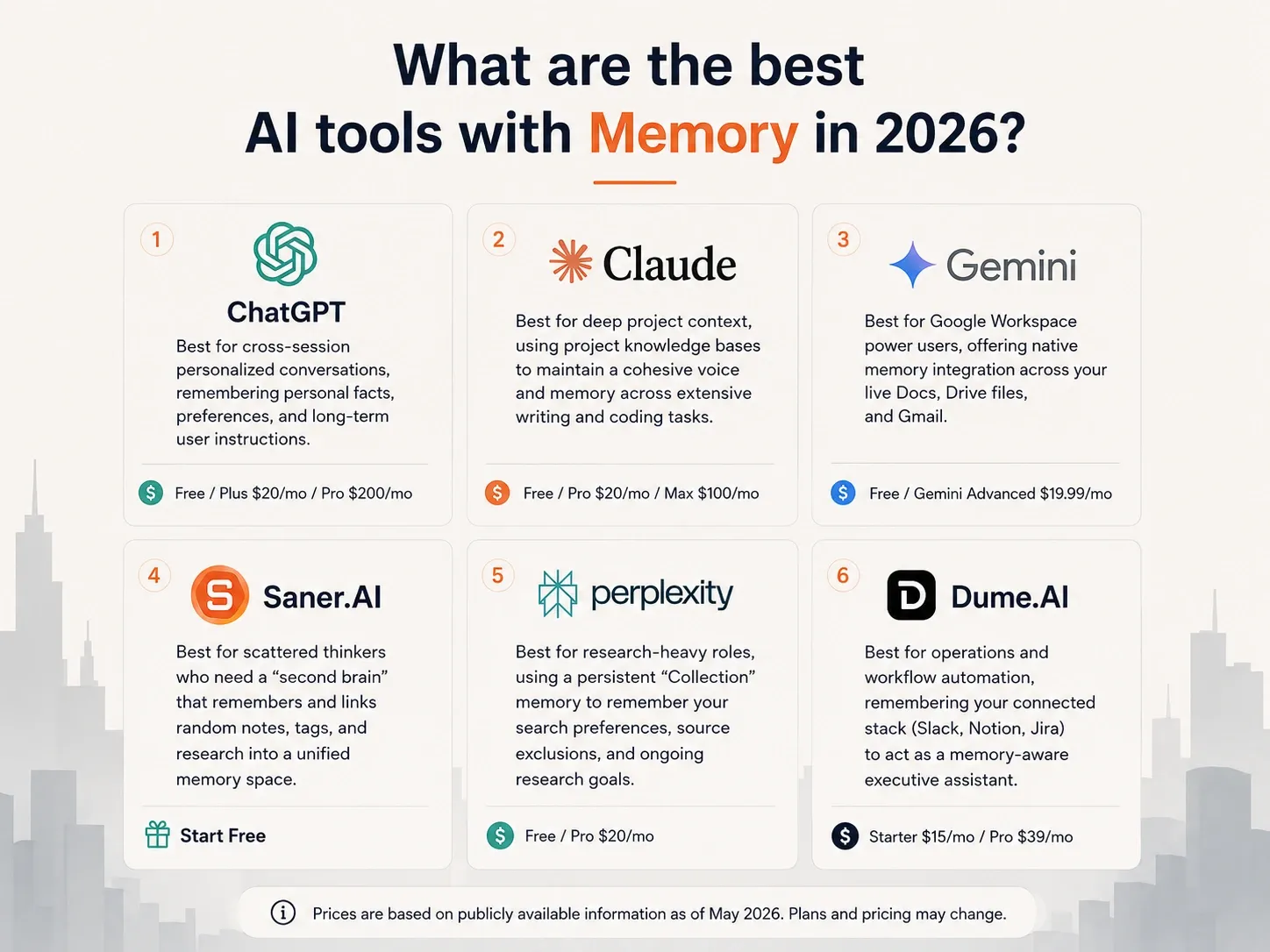 6 best AI tools with memory in 2026