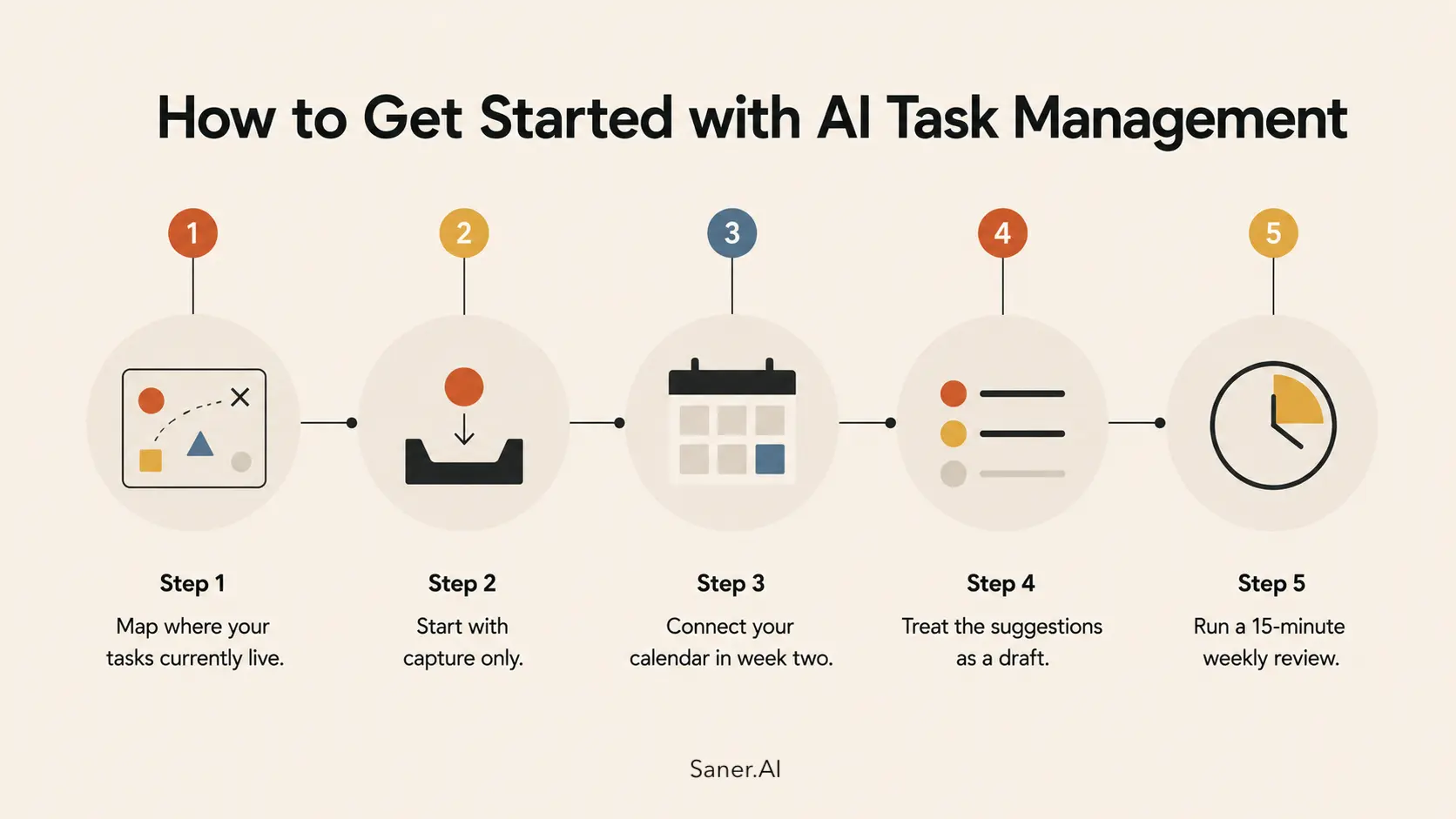 How to Get Started with AI Task Management