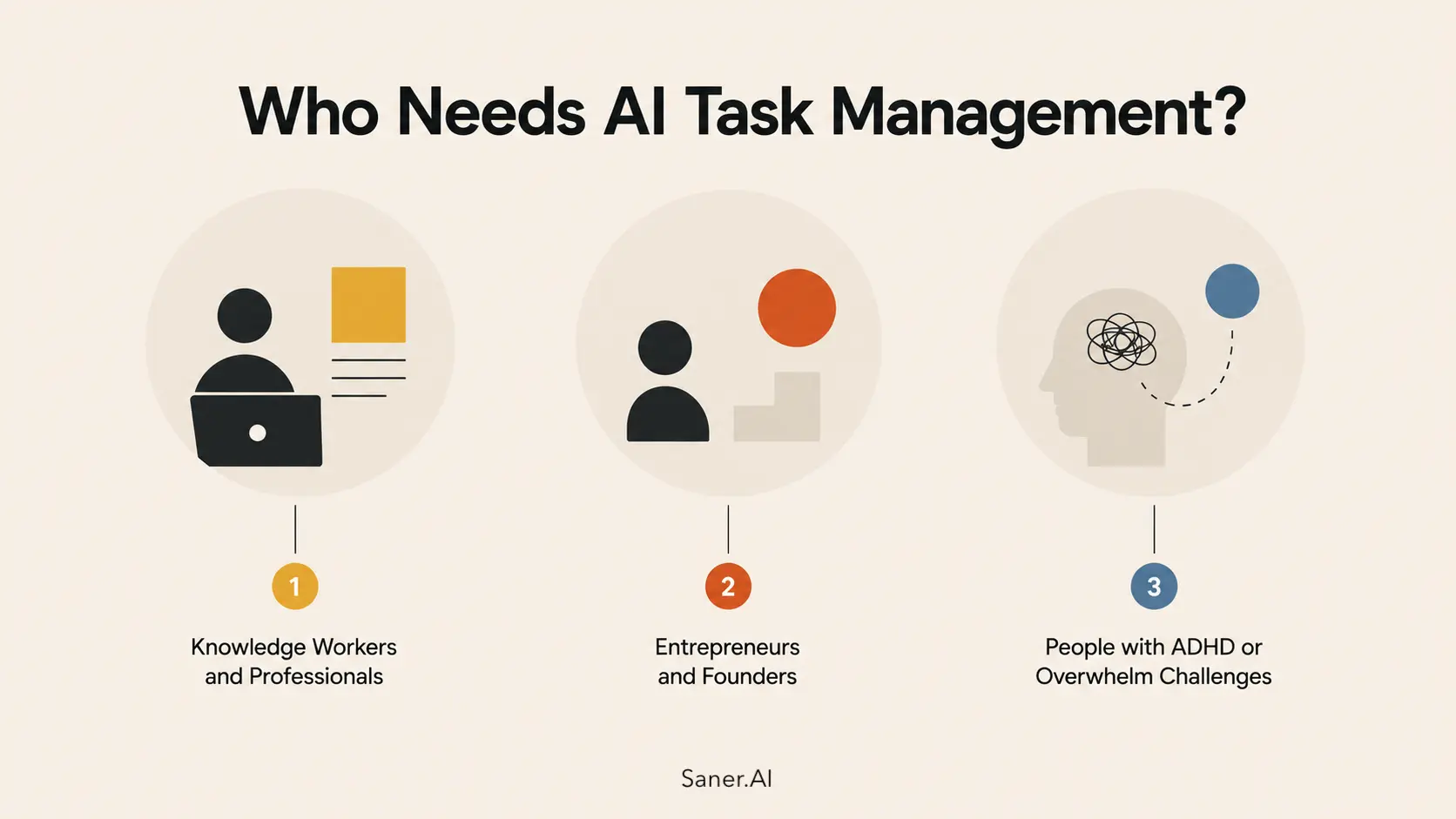 Who Needs AI Task Management (And Who Doesn't)
