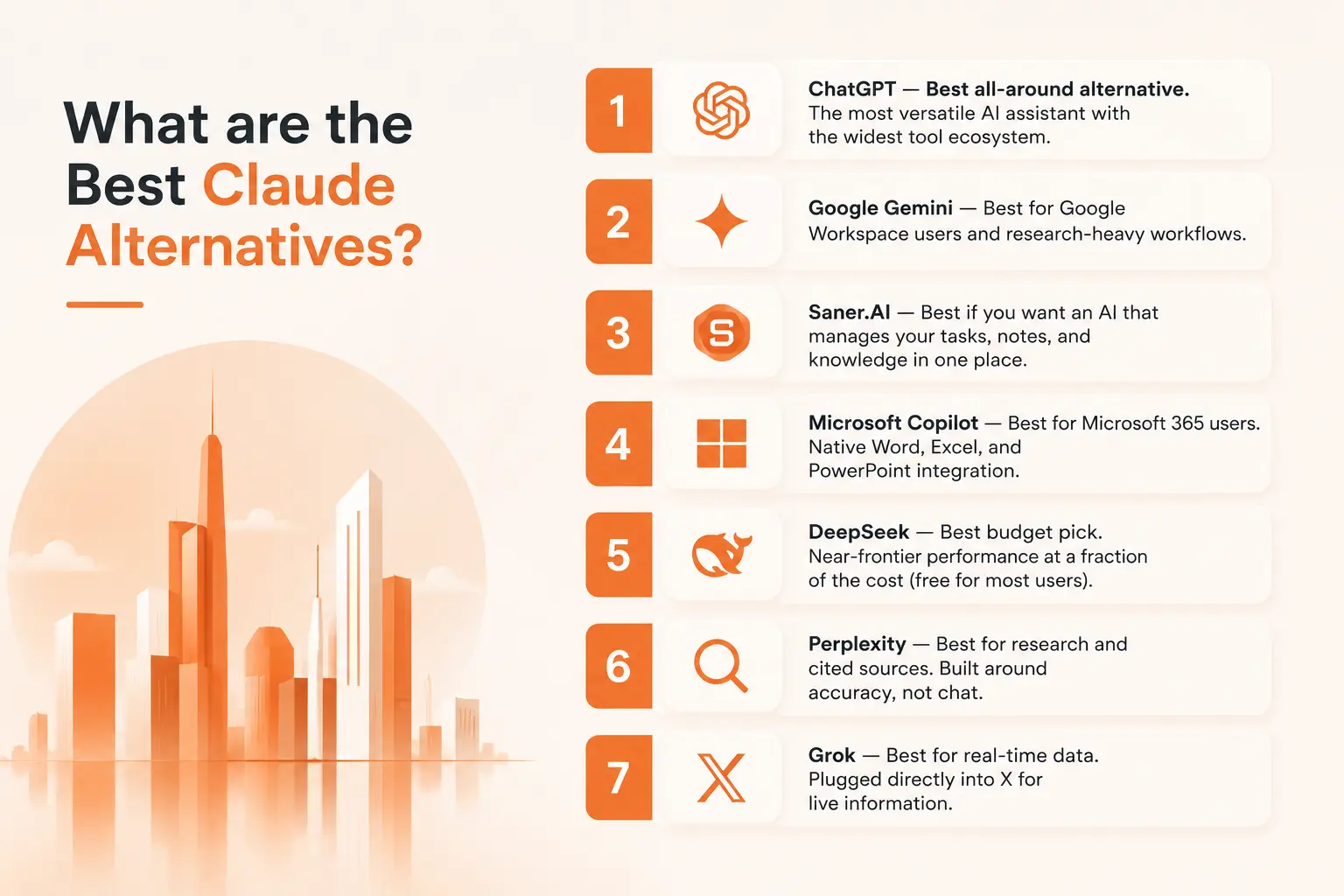 What are the Best Claude Alternatives?