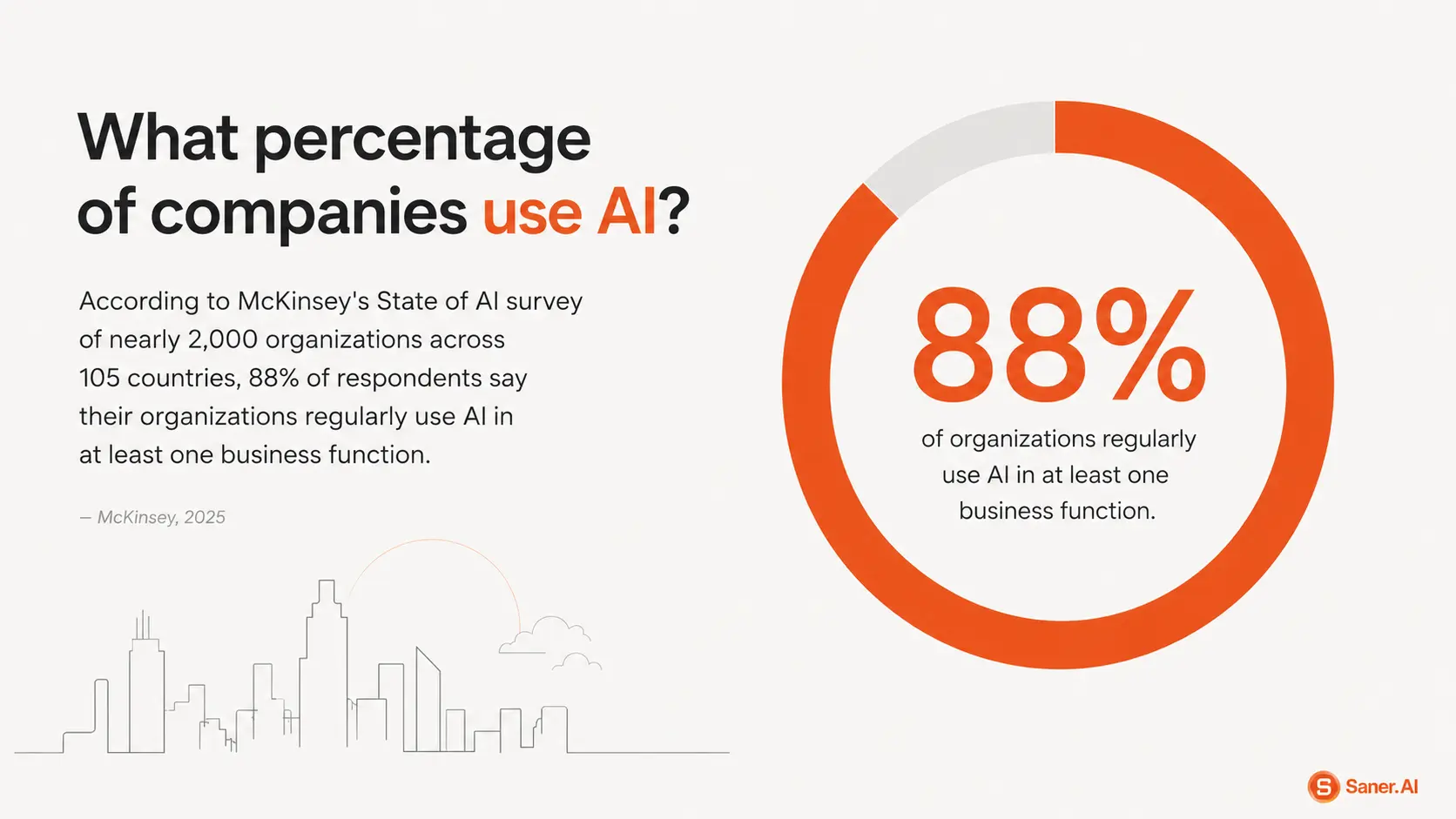 What percentage of companies use AI in 2026?