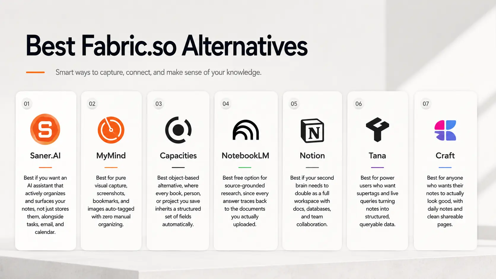 What are the best Fabric.so Alternatives?