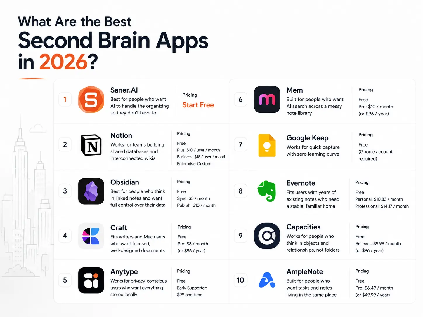  10 best second brain apps in 2026