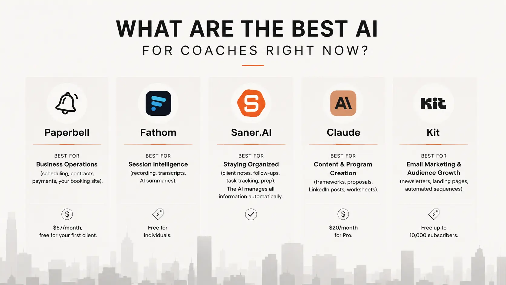 the best AI for coaches right now