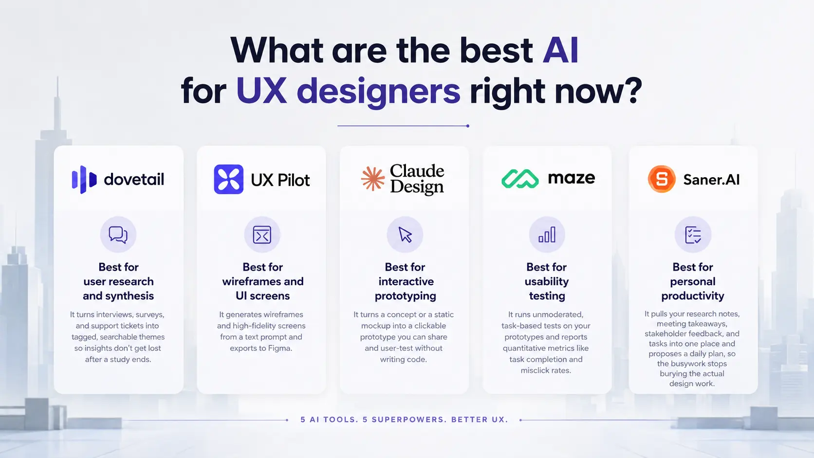 What are the best AI for UX designers right now?
