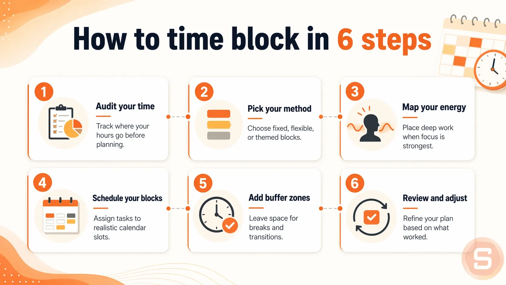 How to time block in 6 steps