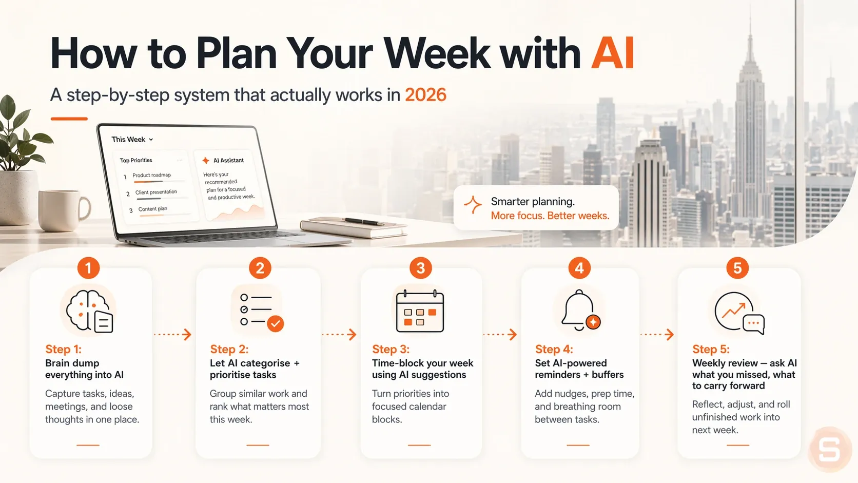 How to plan your week with AI: a 5-step system