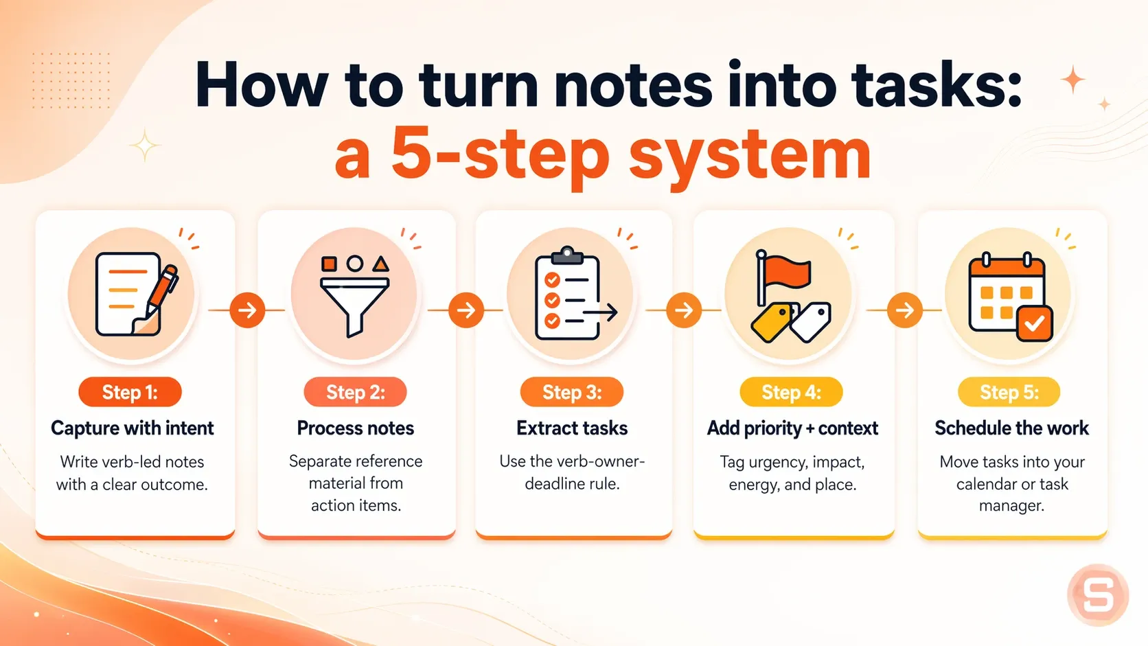 How to turn notes into tasks: a 5-step system