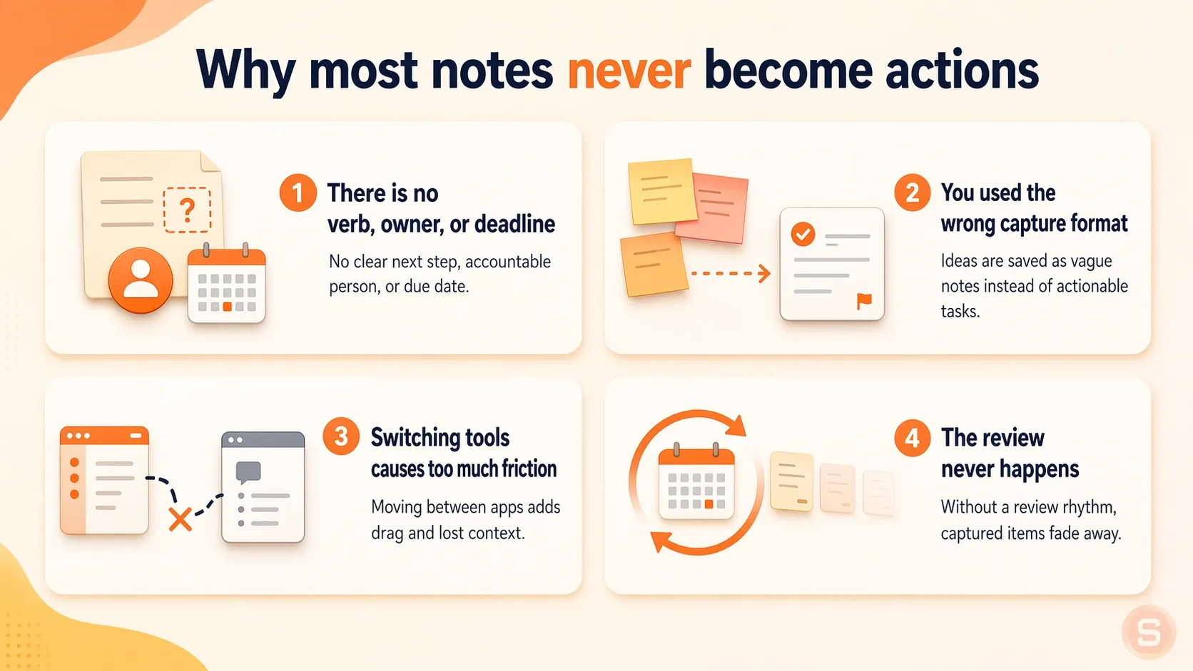 Why most notes never become actions