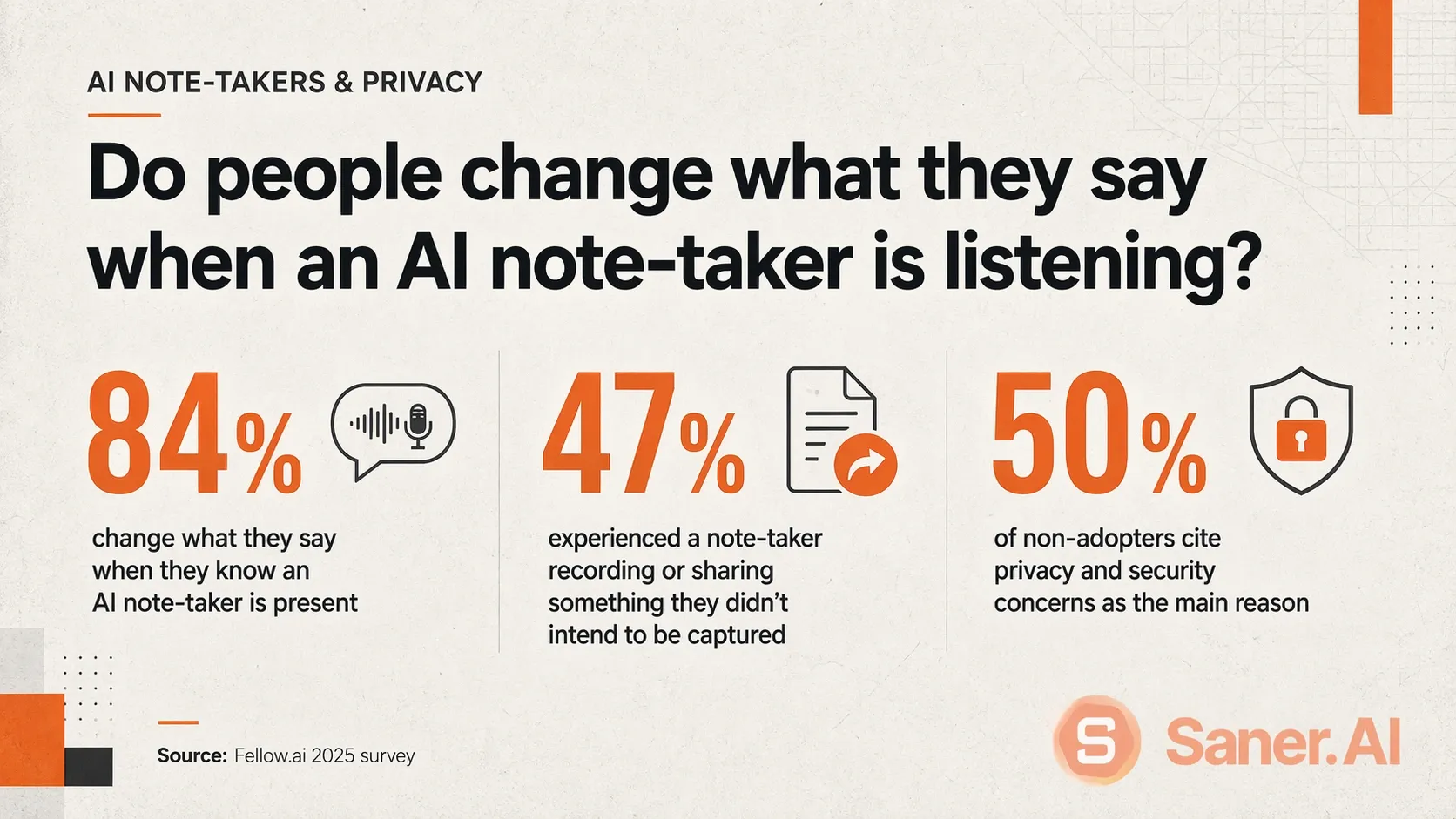 Do people change what they say when an AI note-taker is listening?