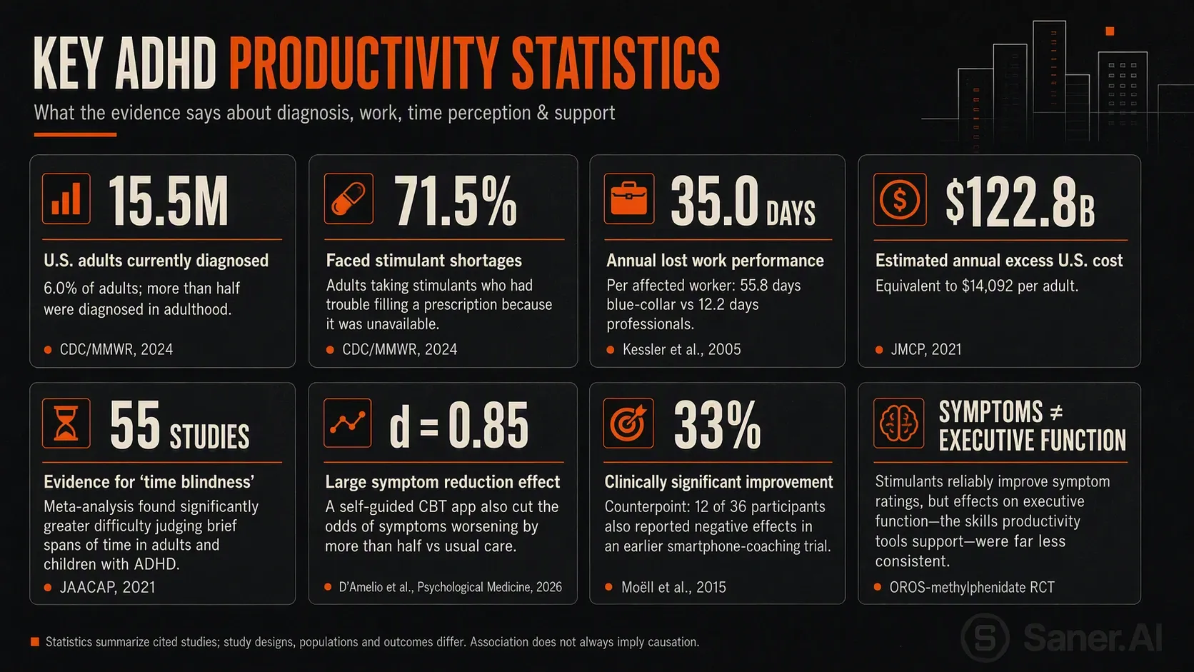 Key ADHD productivity statistics