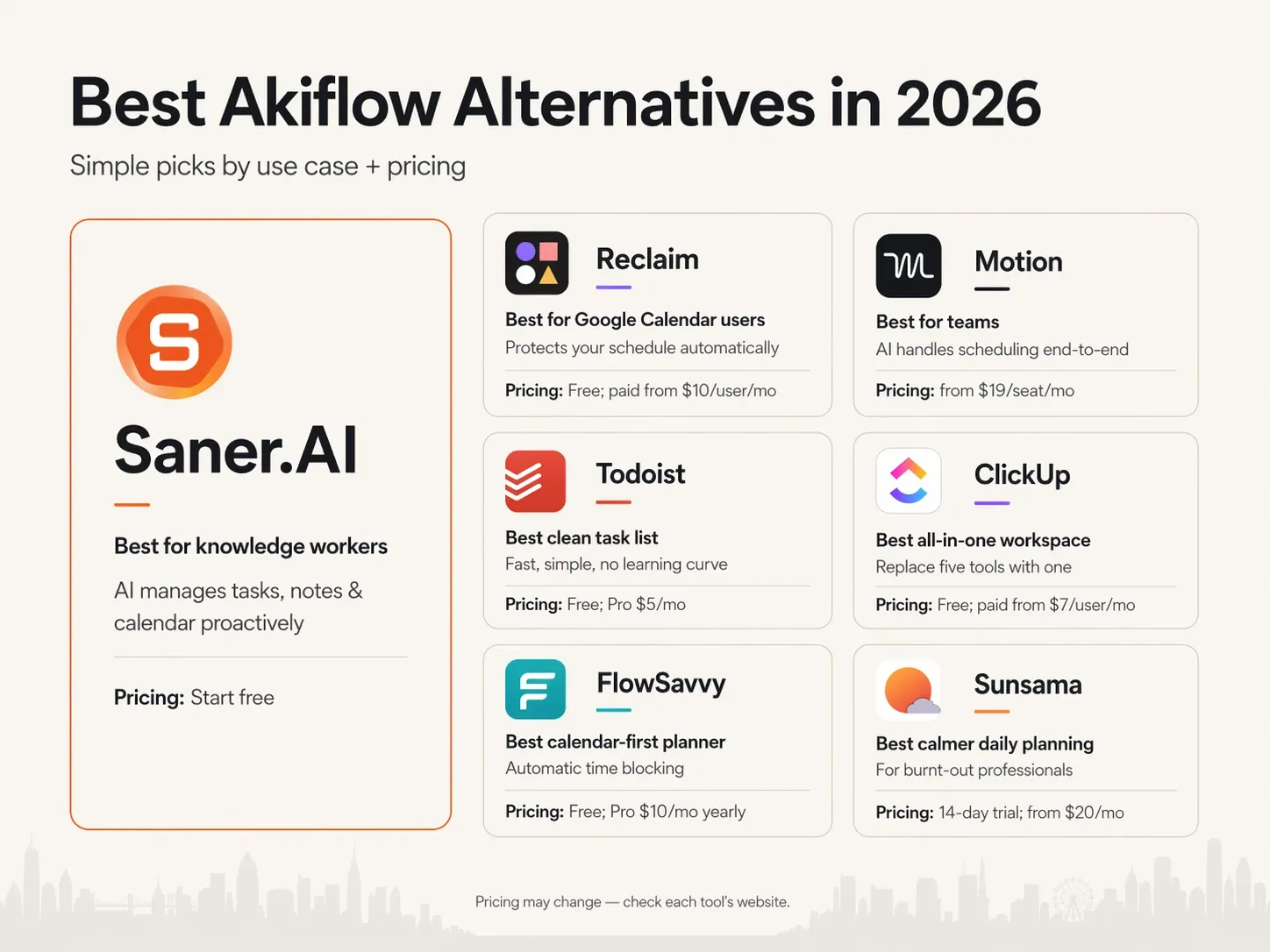 Best Akiflow Alternatives in 2026