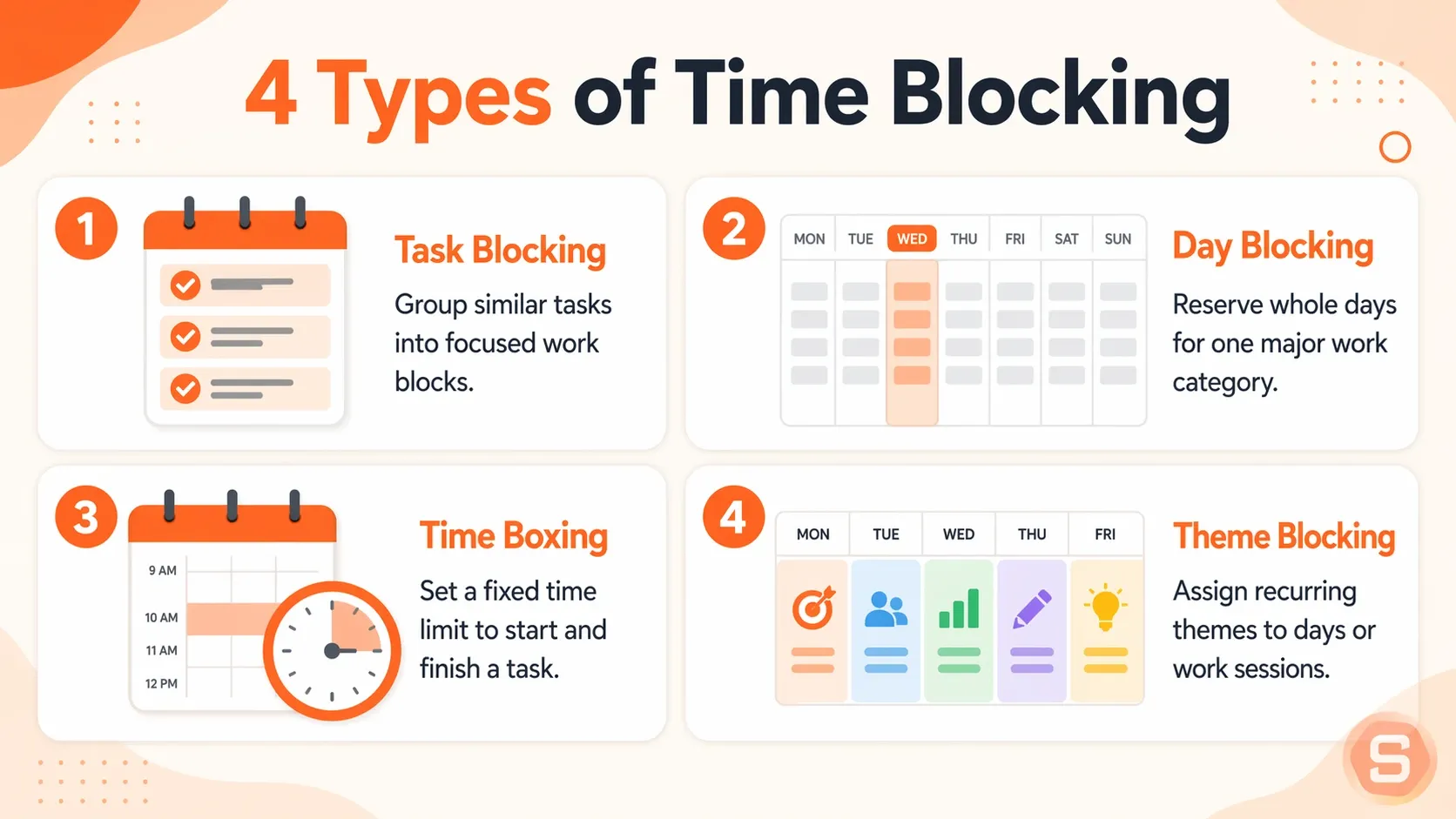 4 types of time blocking