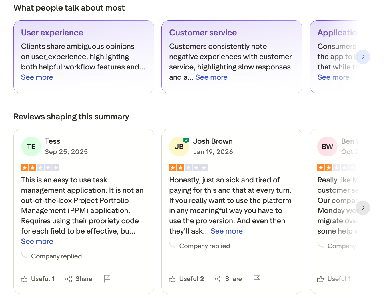 monday.com reviews