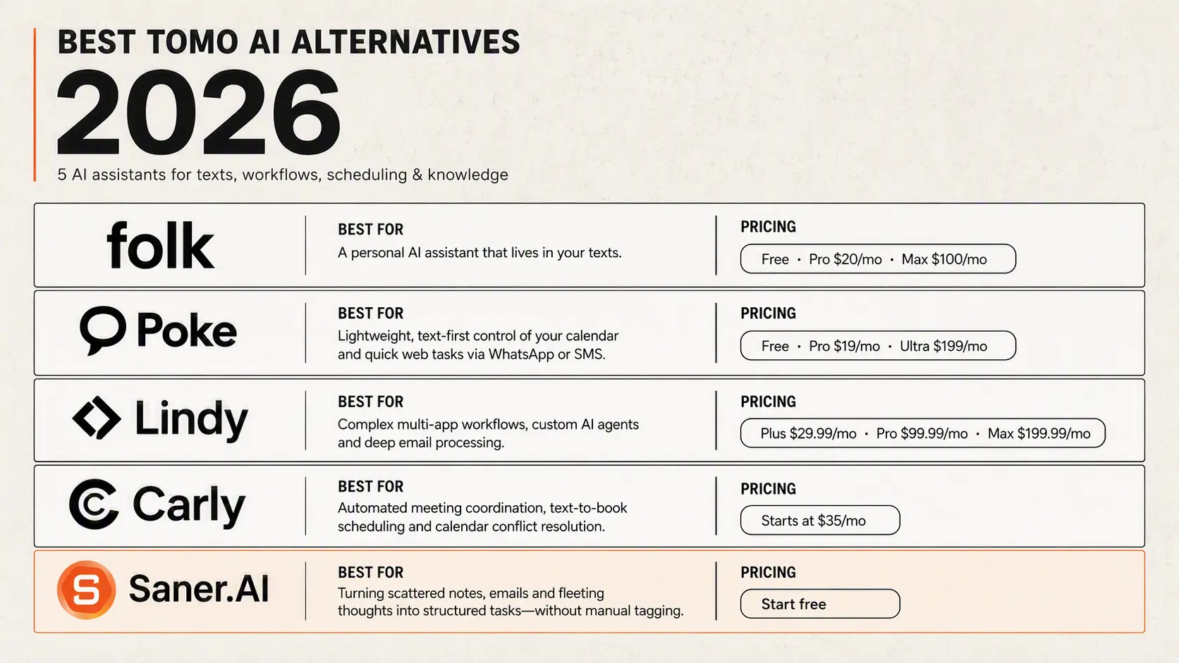 5 best Tomo AI alternatives in 2026