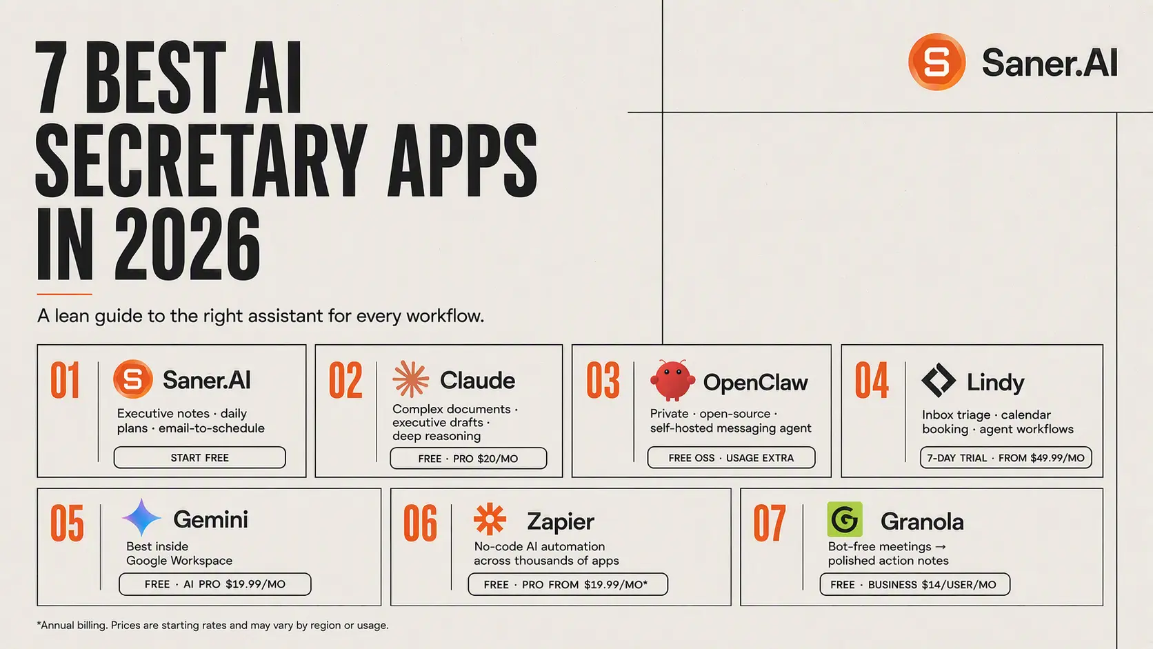 Quick guide: 7 best AI secretary apps in 2026