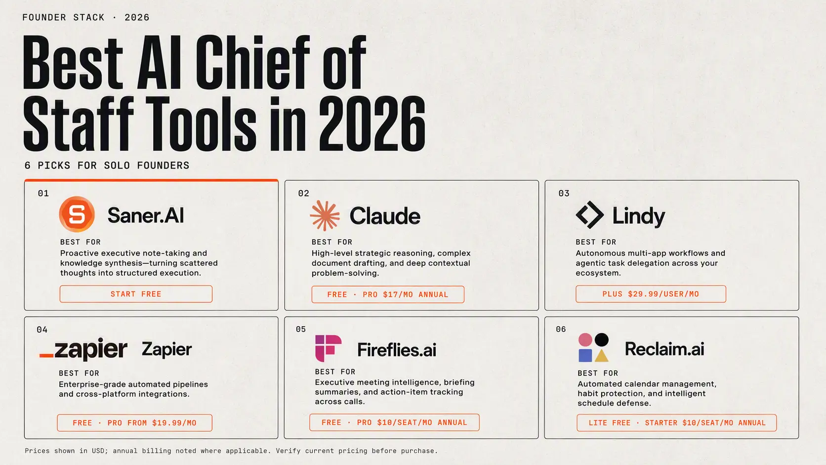 6 best AI chief of staff apps in 2026