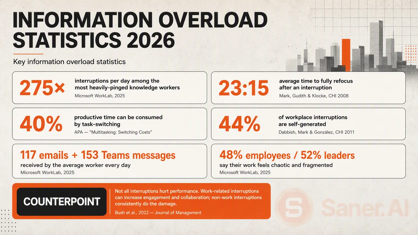 Key information overload statistics
