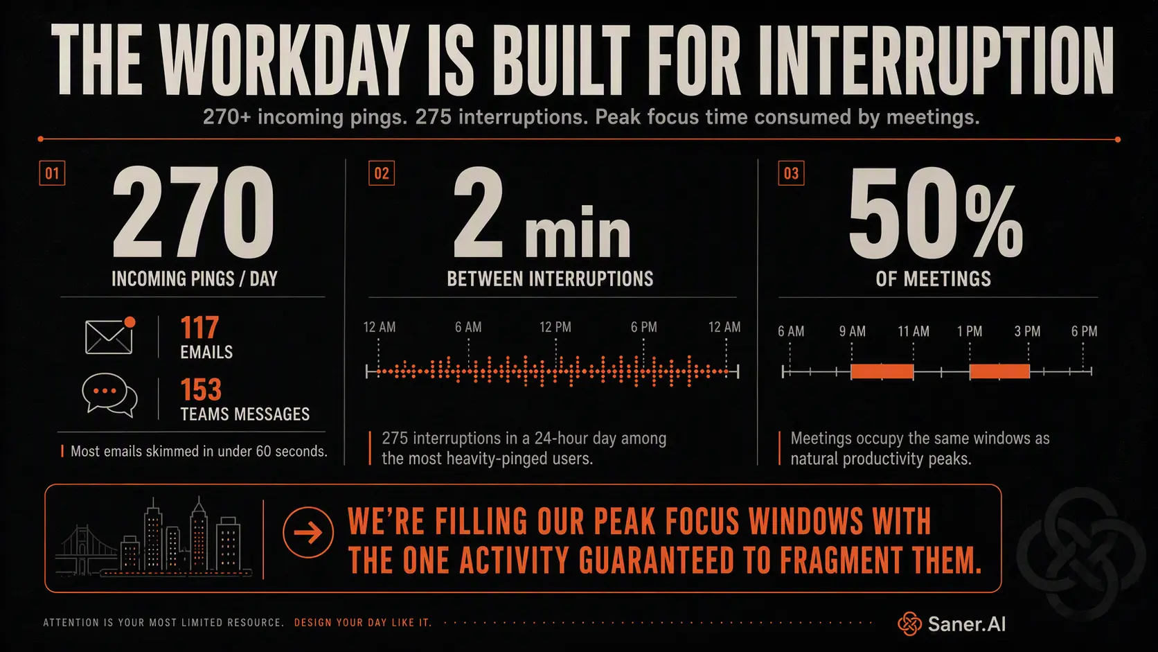 How much information are knowledge workers actually processing?