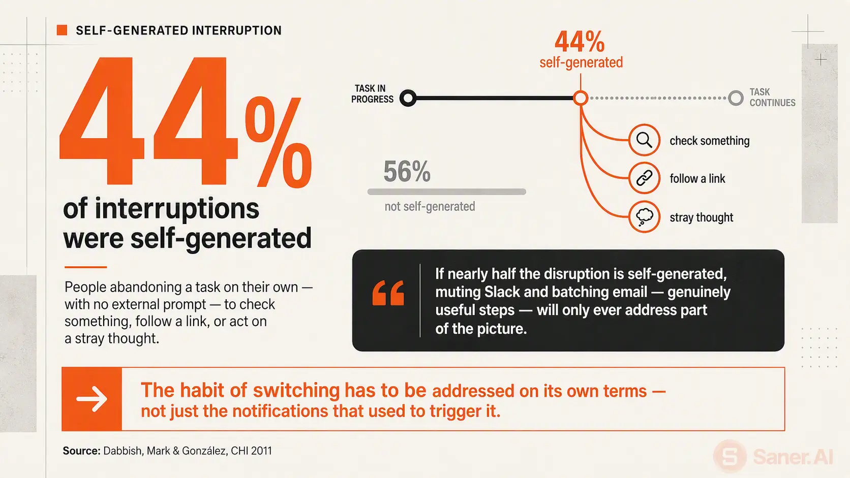 How much of information overload is actually self-inflicted?