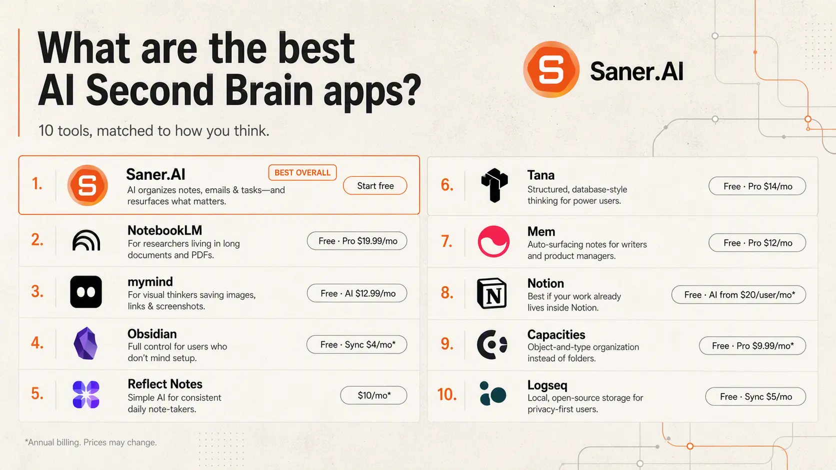 What are the best AI Second Brain apps?
