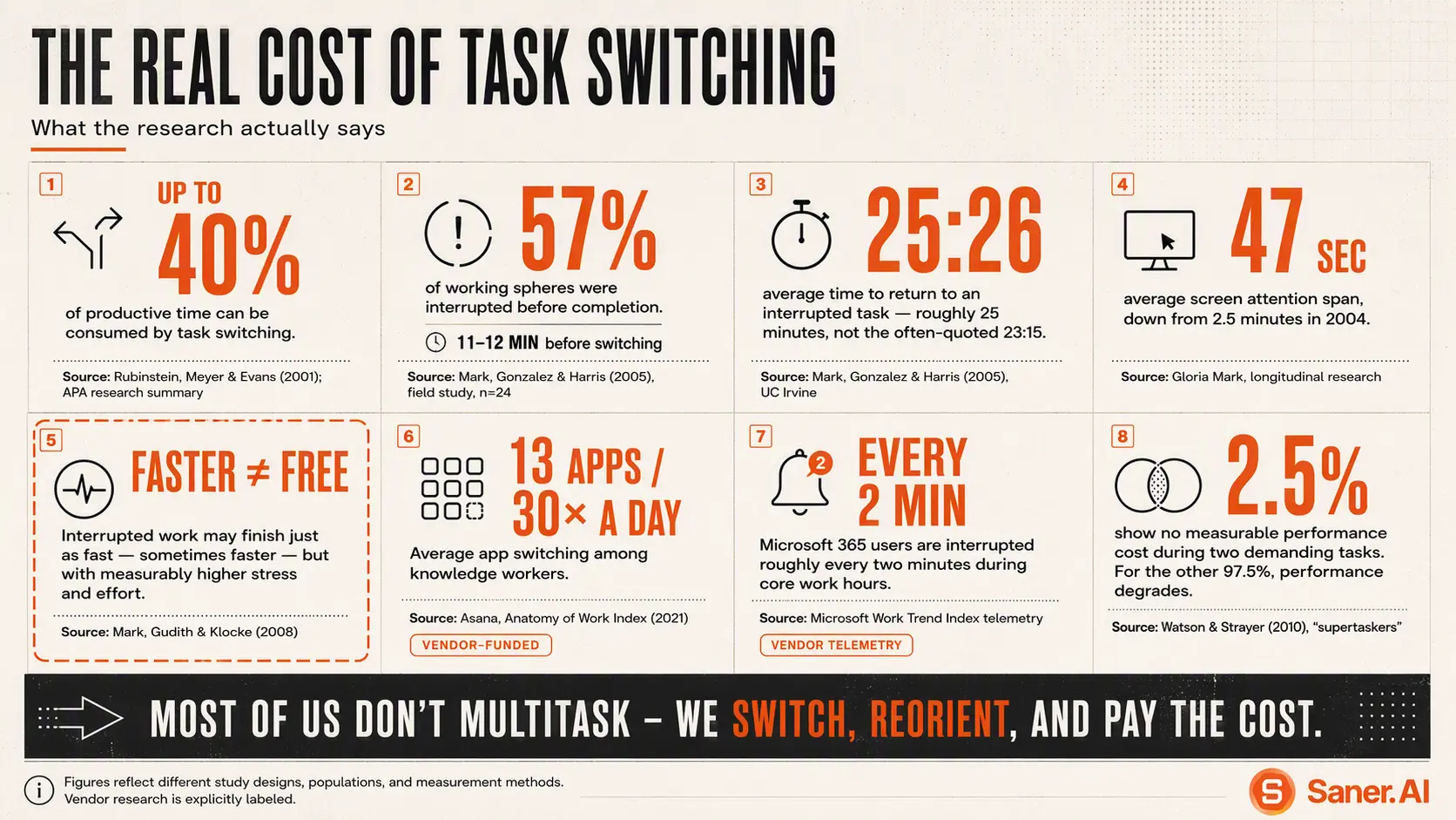 Key context switching statistics