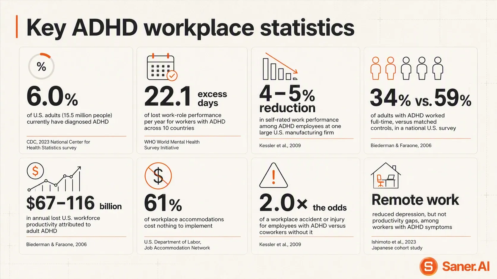 Key ADHD workplace statistics