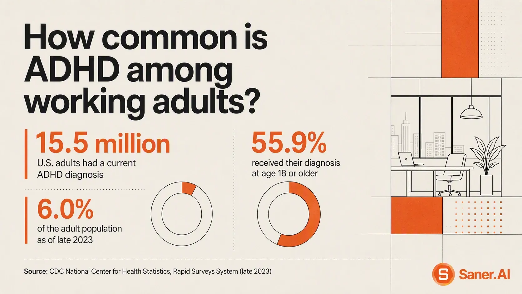 How common is ADHD among working adults? 