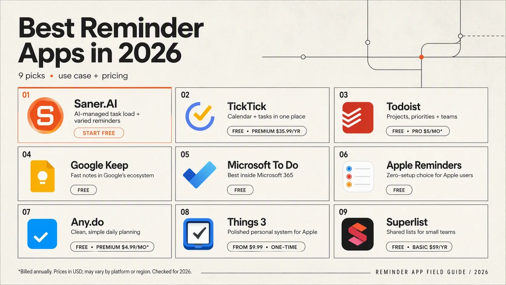 Quick guide: 9 best reminder apps in 2026