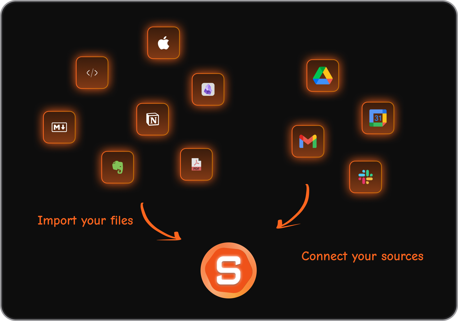 Saner.AI - unified workspace