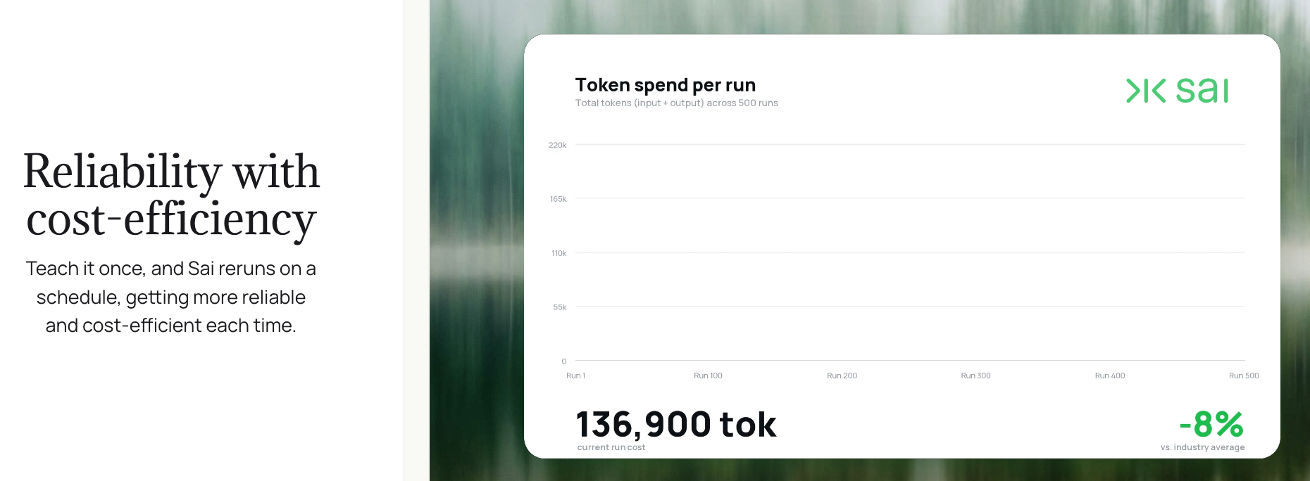 Persistent Memory and Token Efficiency