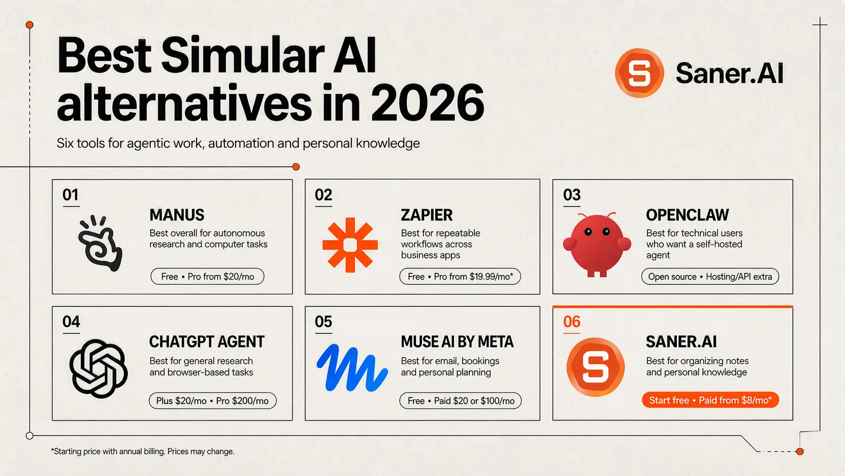 Quick guide: 6 best Simular AI alternatives