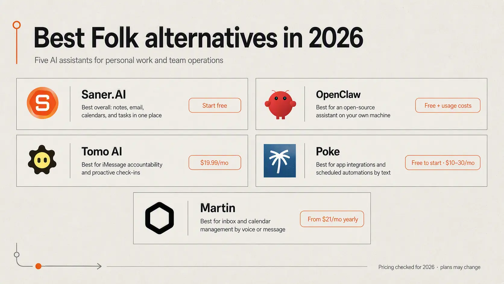 5 best Folk alternatives in 2026