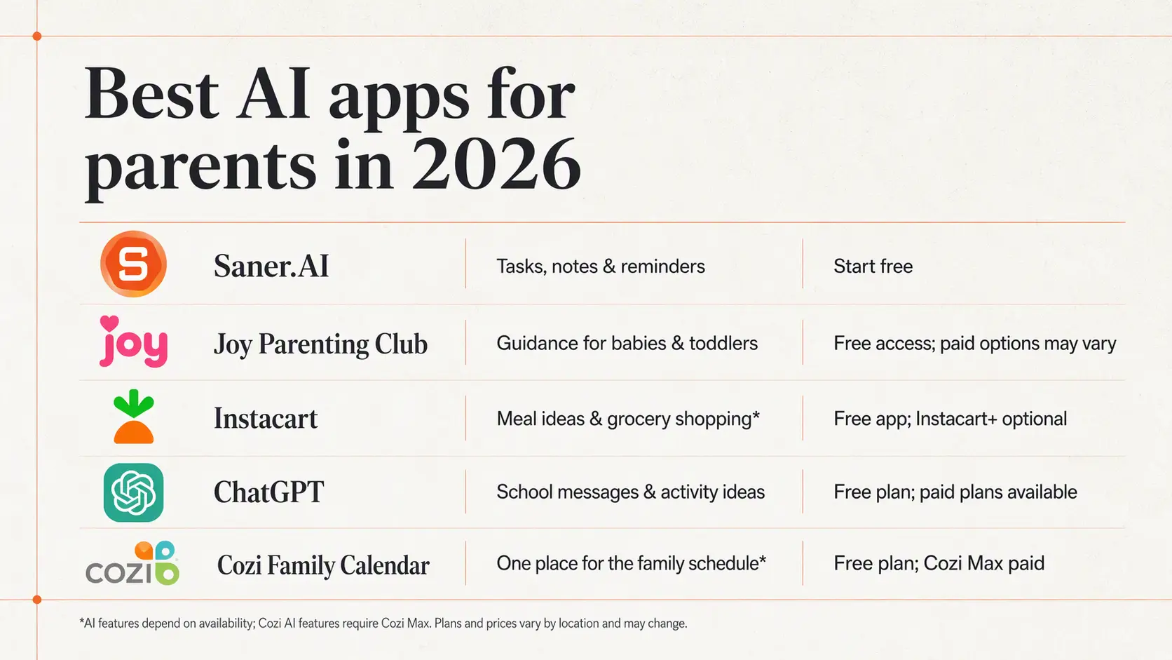 5 AI apps for parents in 2026
