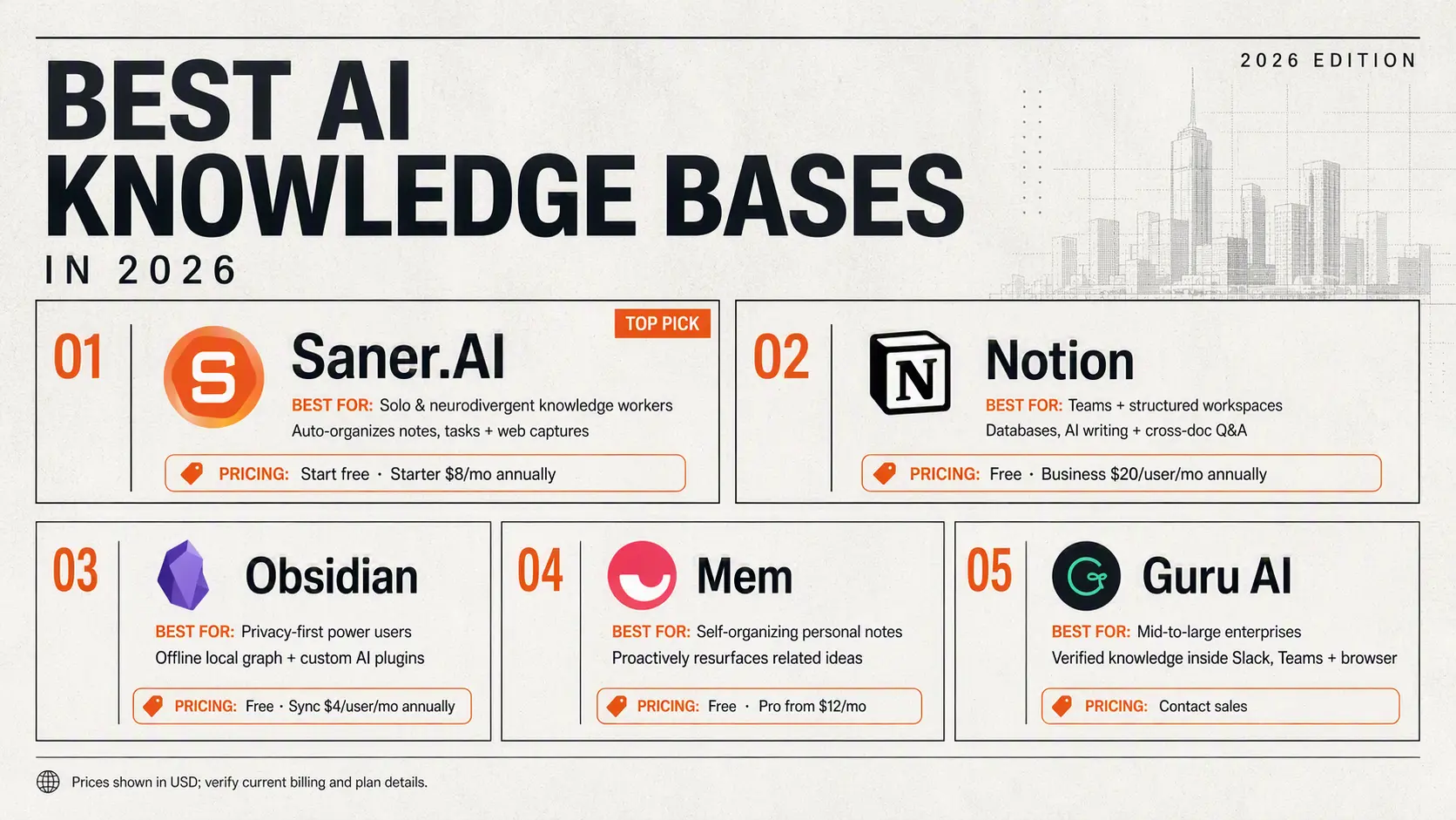 Best AI knowledge base
