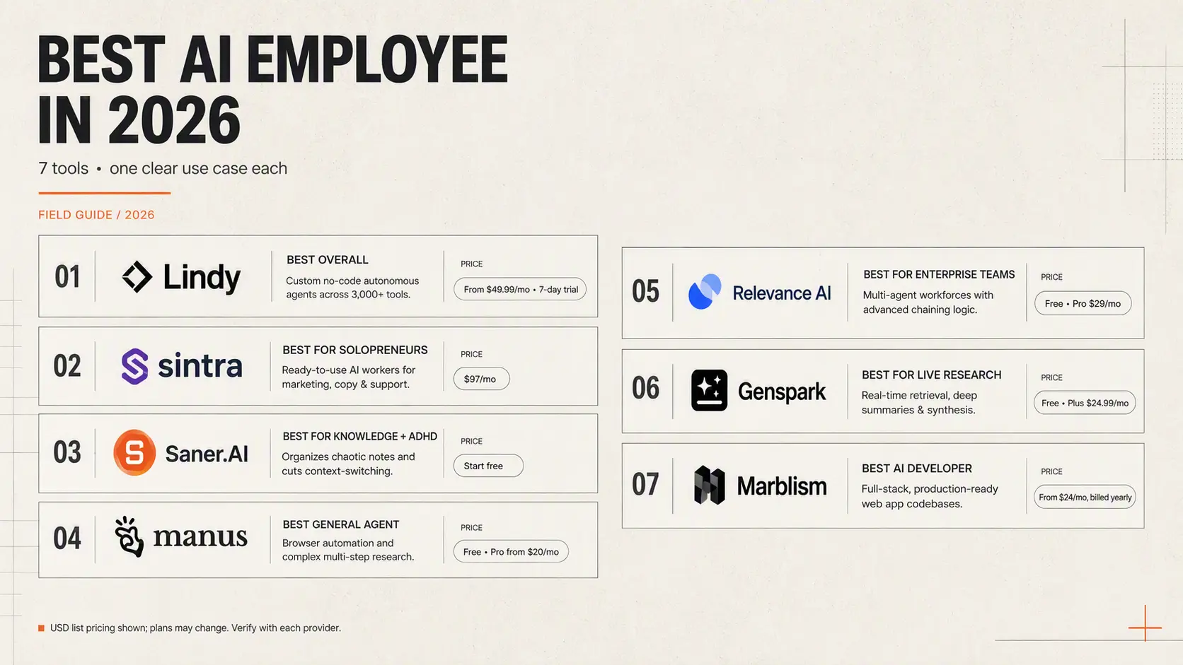 7 best AI employee platforms in 2026