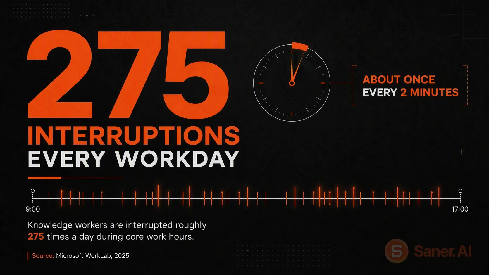How overloaded is the average knowledge worker's day?
